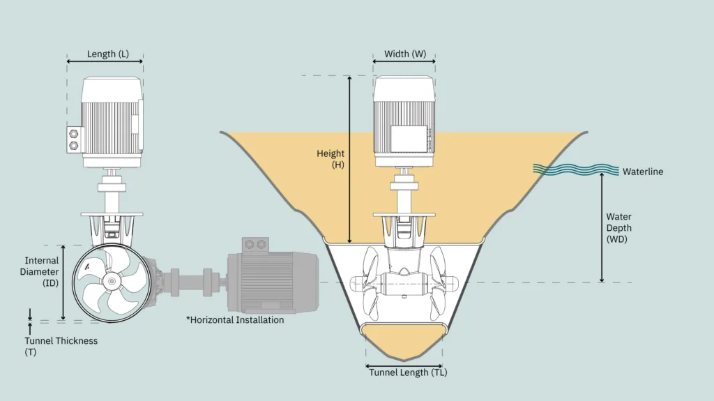 Sleipner thruster installation diagram showing height, length, width, internal diameter, water depth, tunnel length and tunnel thickness